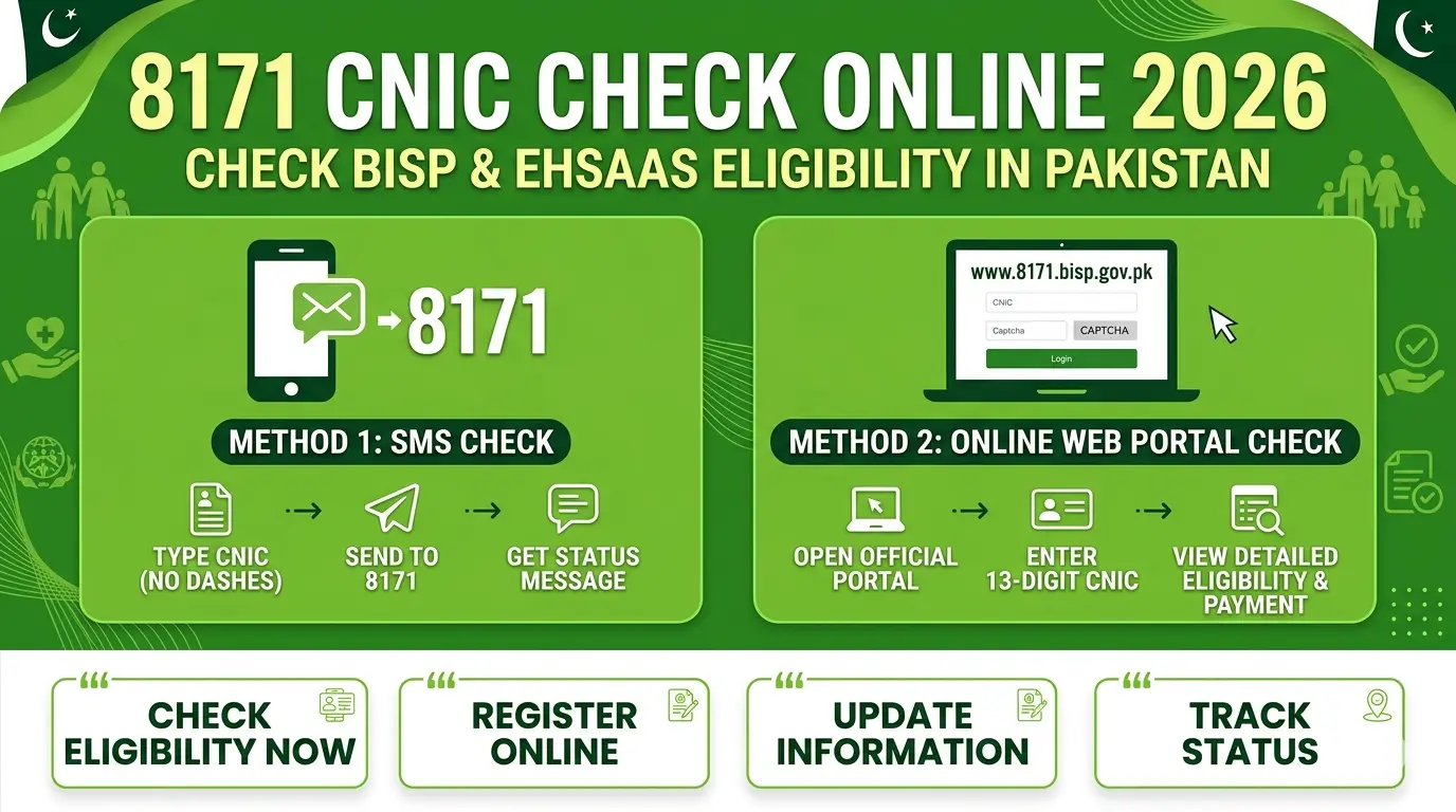 8171 CNIC check online 2026 for BISP and Ehsaas eligibility in Pakistan via SMS 8171 and web portal