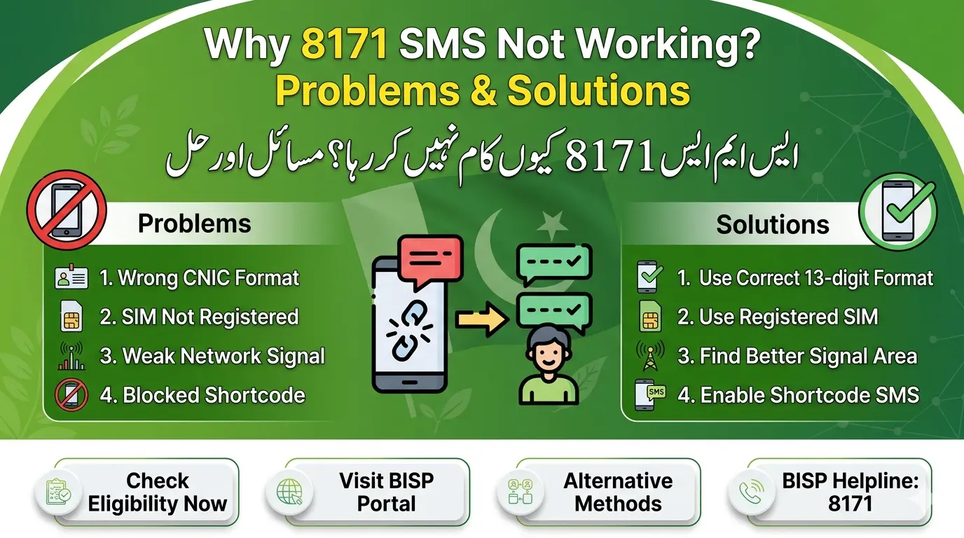 8171 SMS not working problems and solutions CNIC check issues and fixes for BISP 8171 in Pakistan