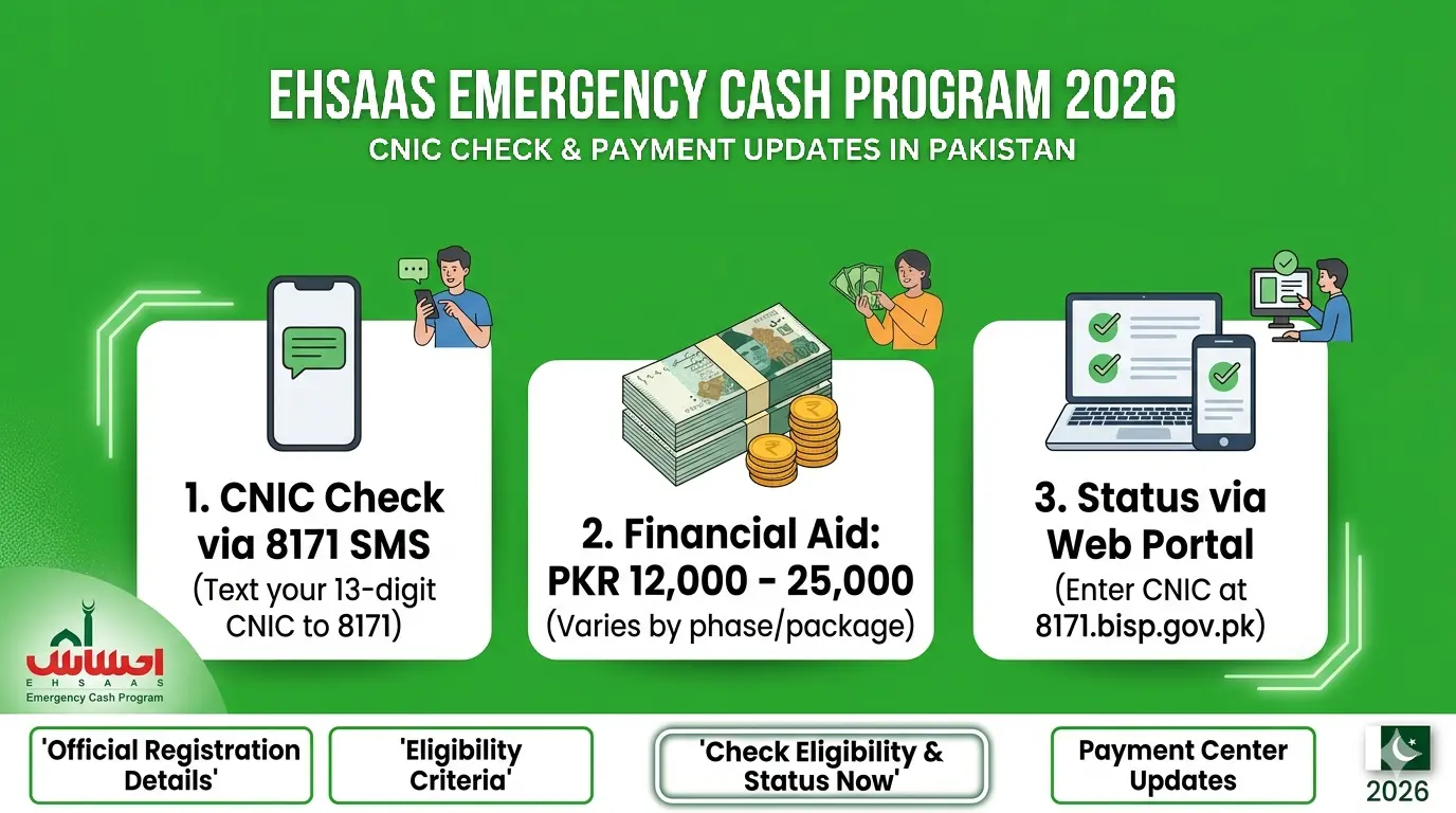 Ehsaas Emergency Cash Program 2026 CNIC check via 8171 SMS payment amount and status check online Pakistan