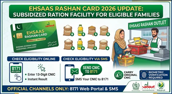 Ehsaas Rashan Card 2026 update infographic showing 8171 CNIC eligibility check methods and subsidized grocery items.